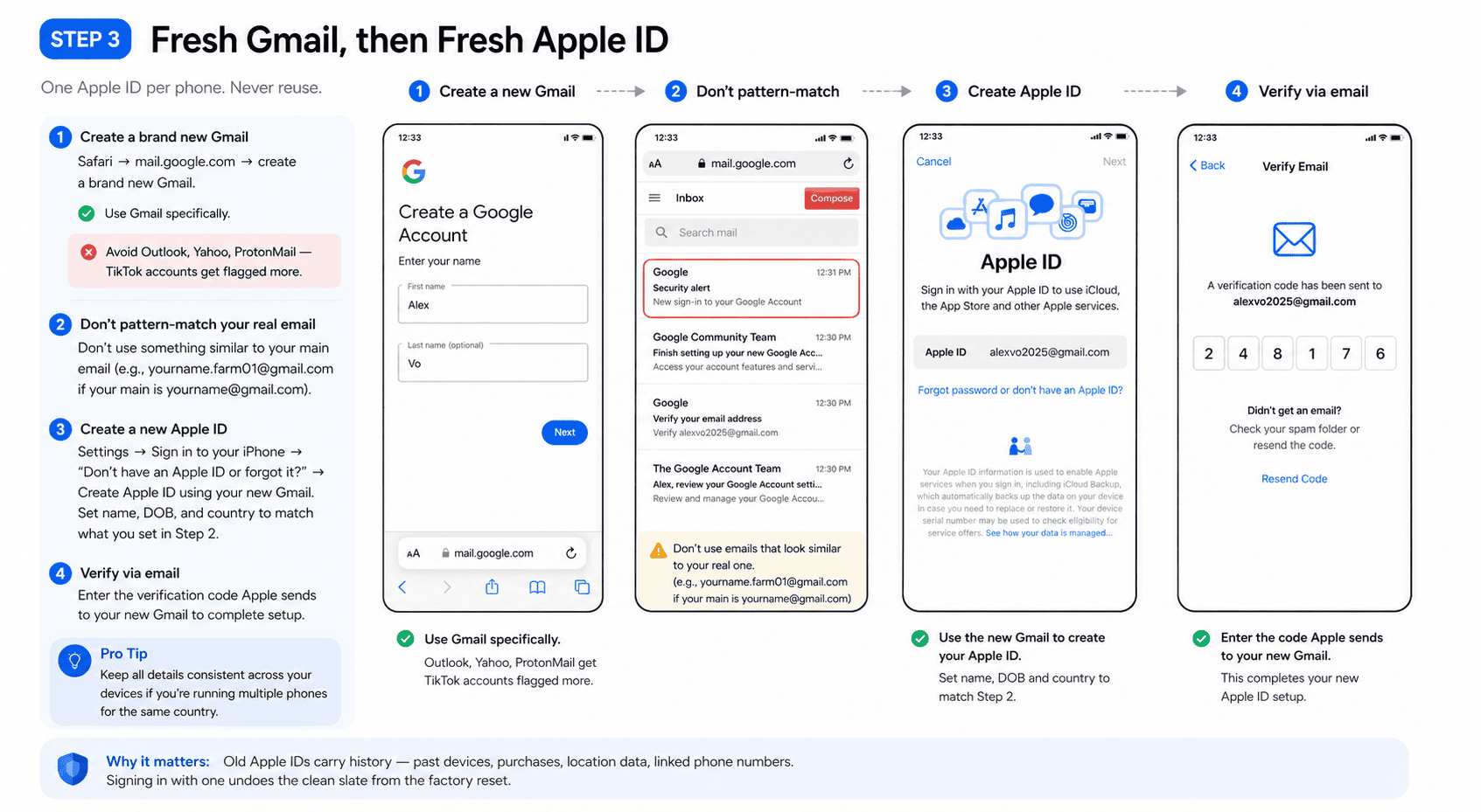 Fresh Apple ID creation