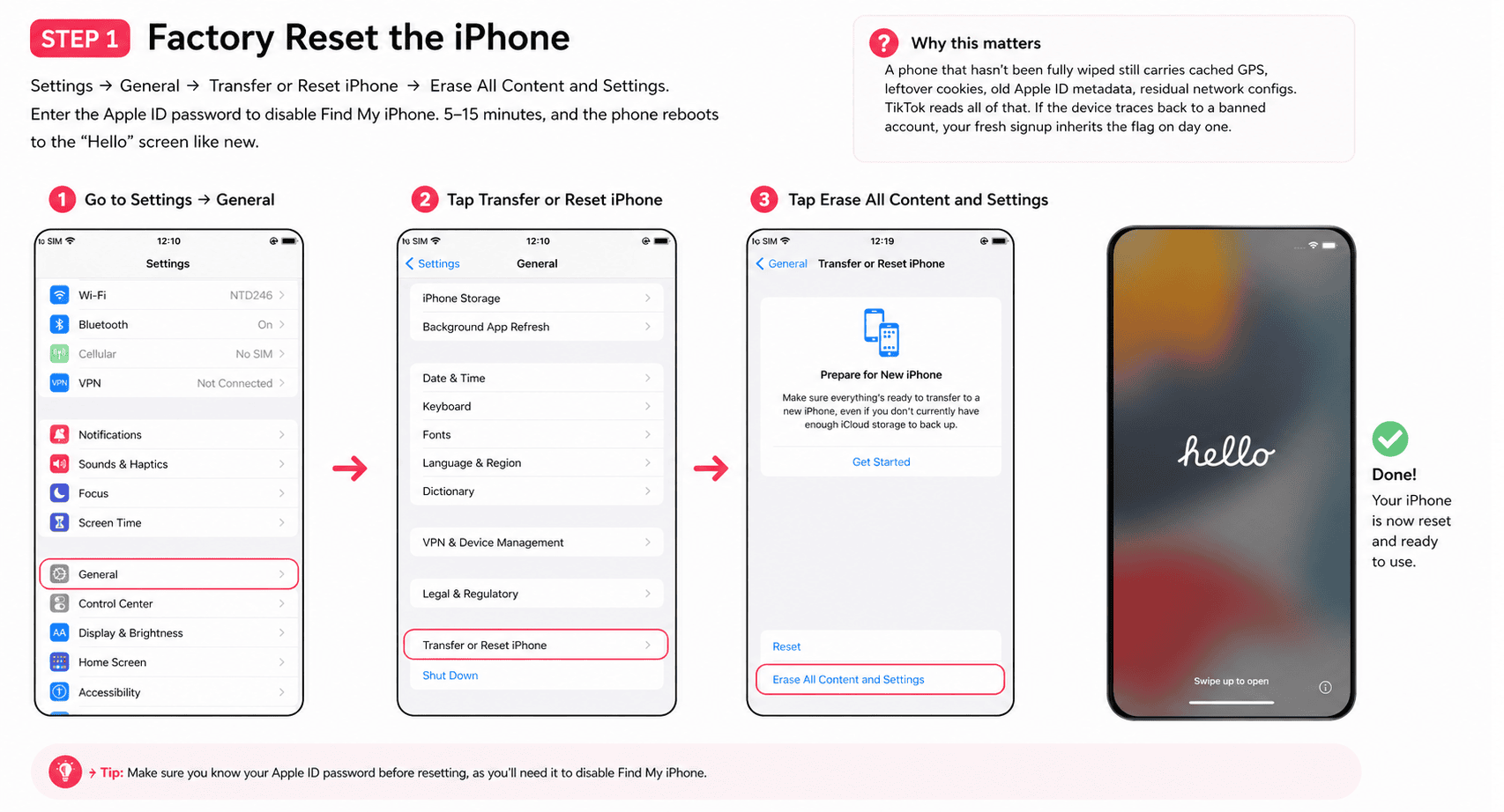 Factory reset → "Hello" screen